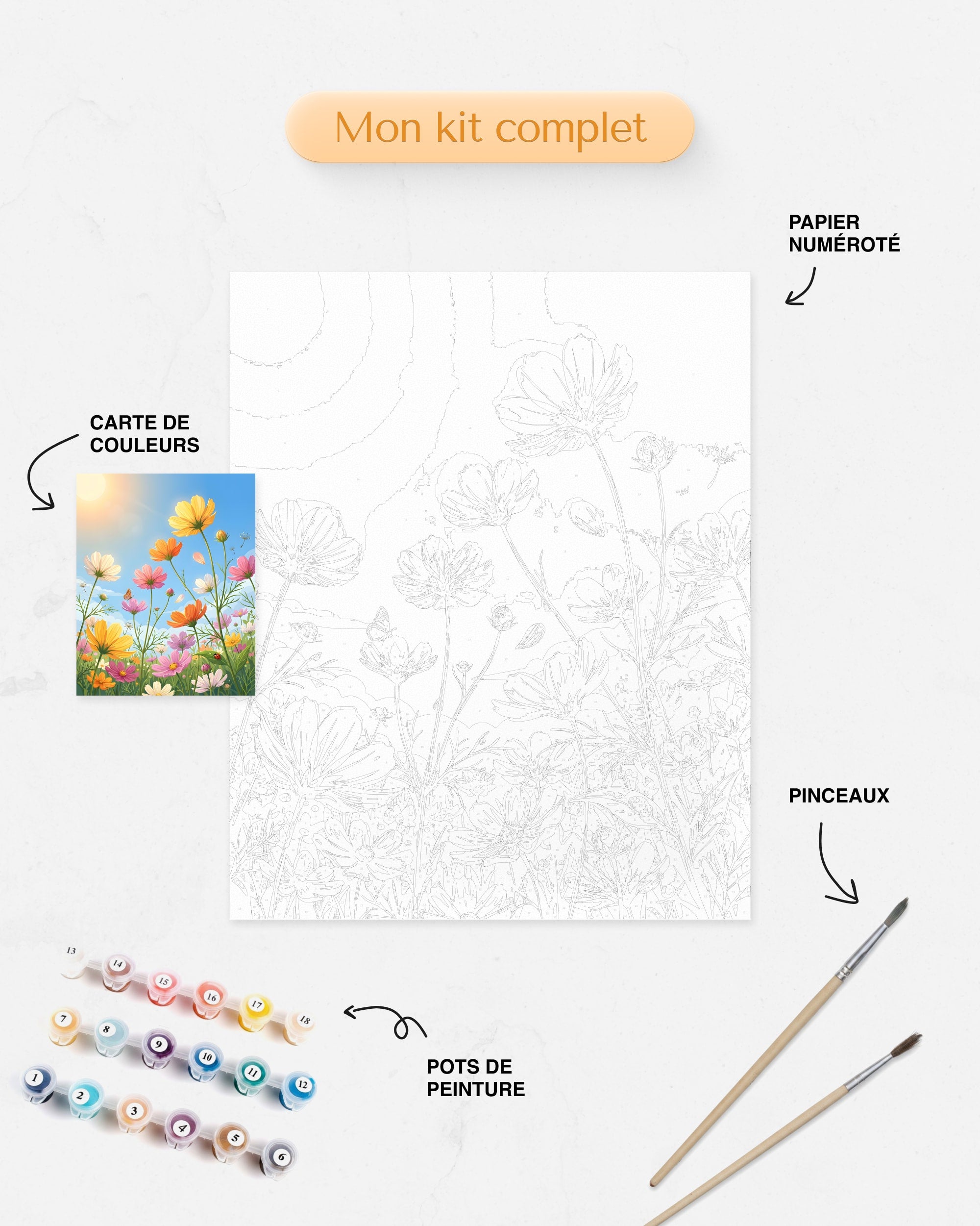 Détails du Kit complet de Peinture par Numéros Champ Fleurs Ensoleillé