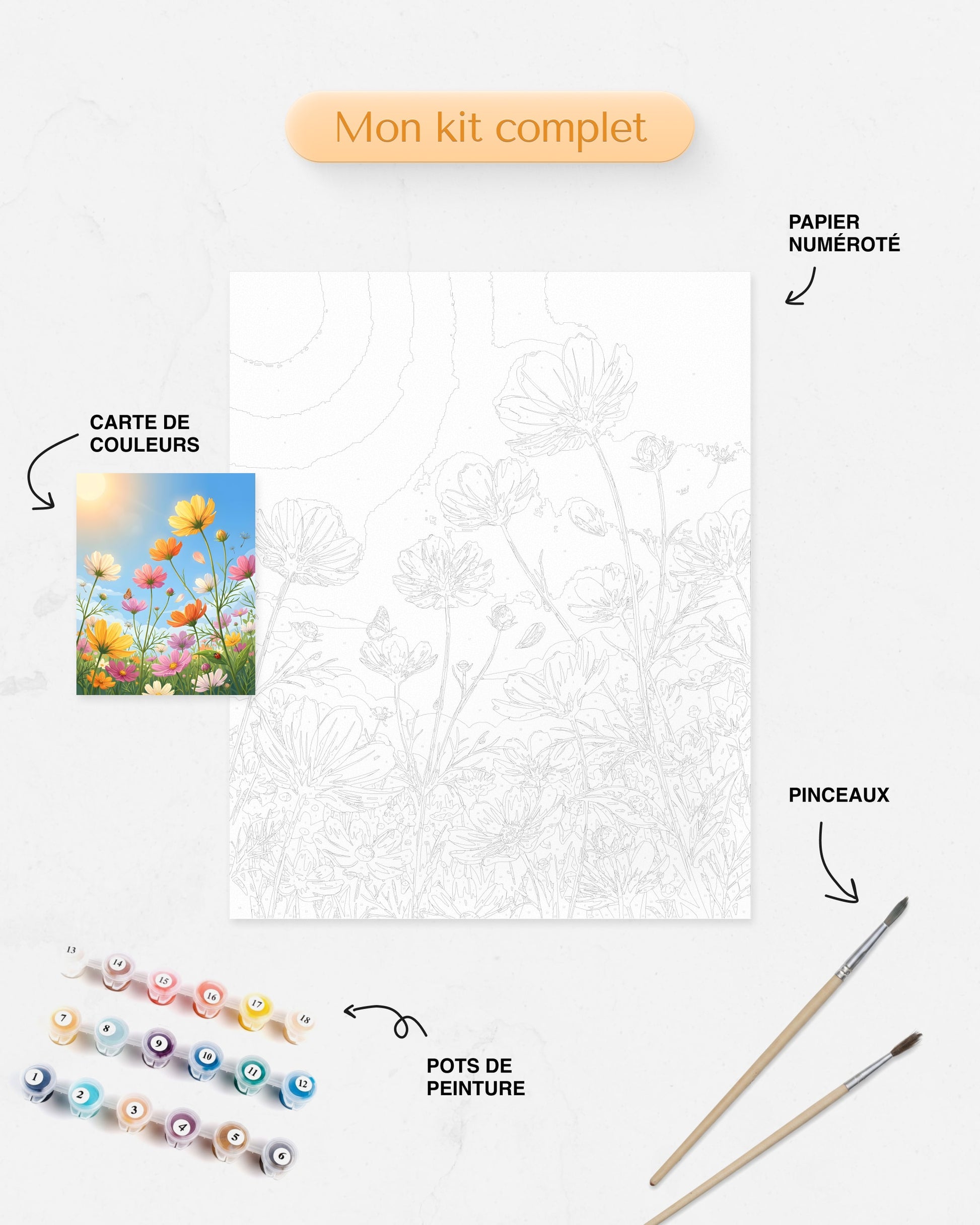Détails du Kit complet de Peinture par Numéros Champ Fleurs Ensoleillé