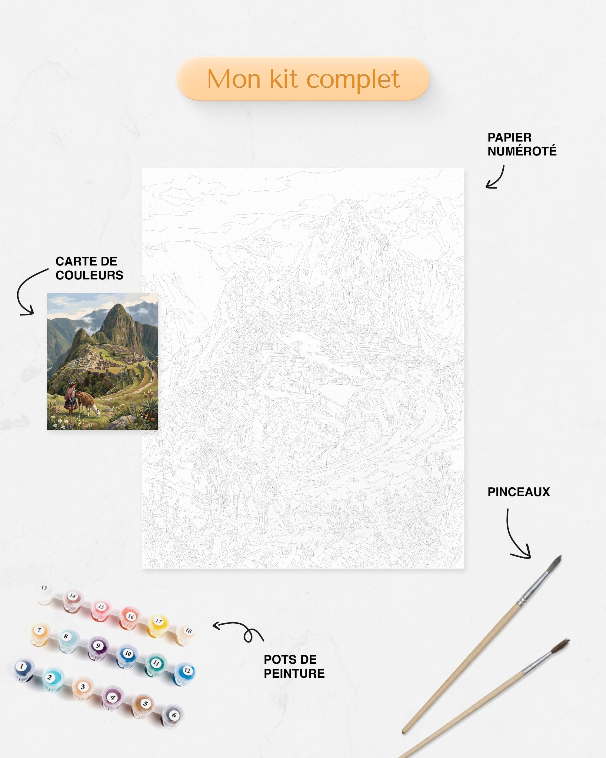 Détails du Kit complet de Peinture par Numéros Machu Picchu Pérou Llama