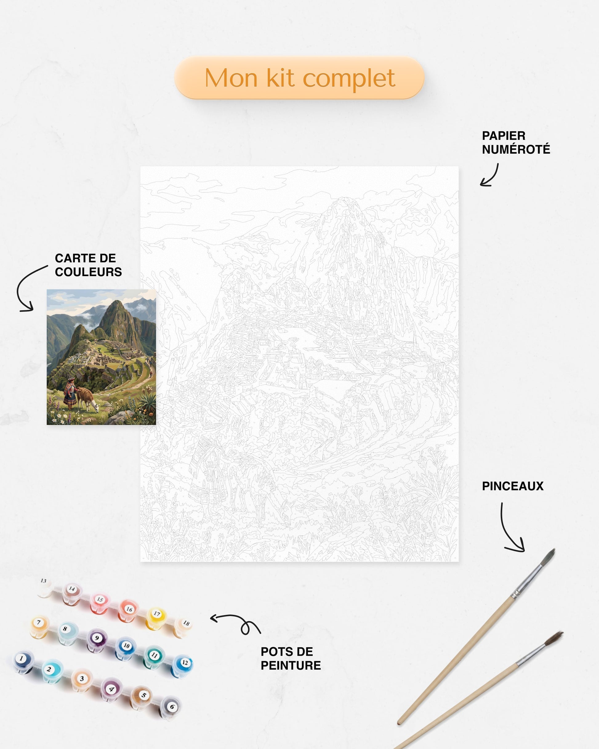 Détails du Kit complet de Peinture par Numéros Machu Picchu Pérou Llama