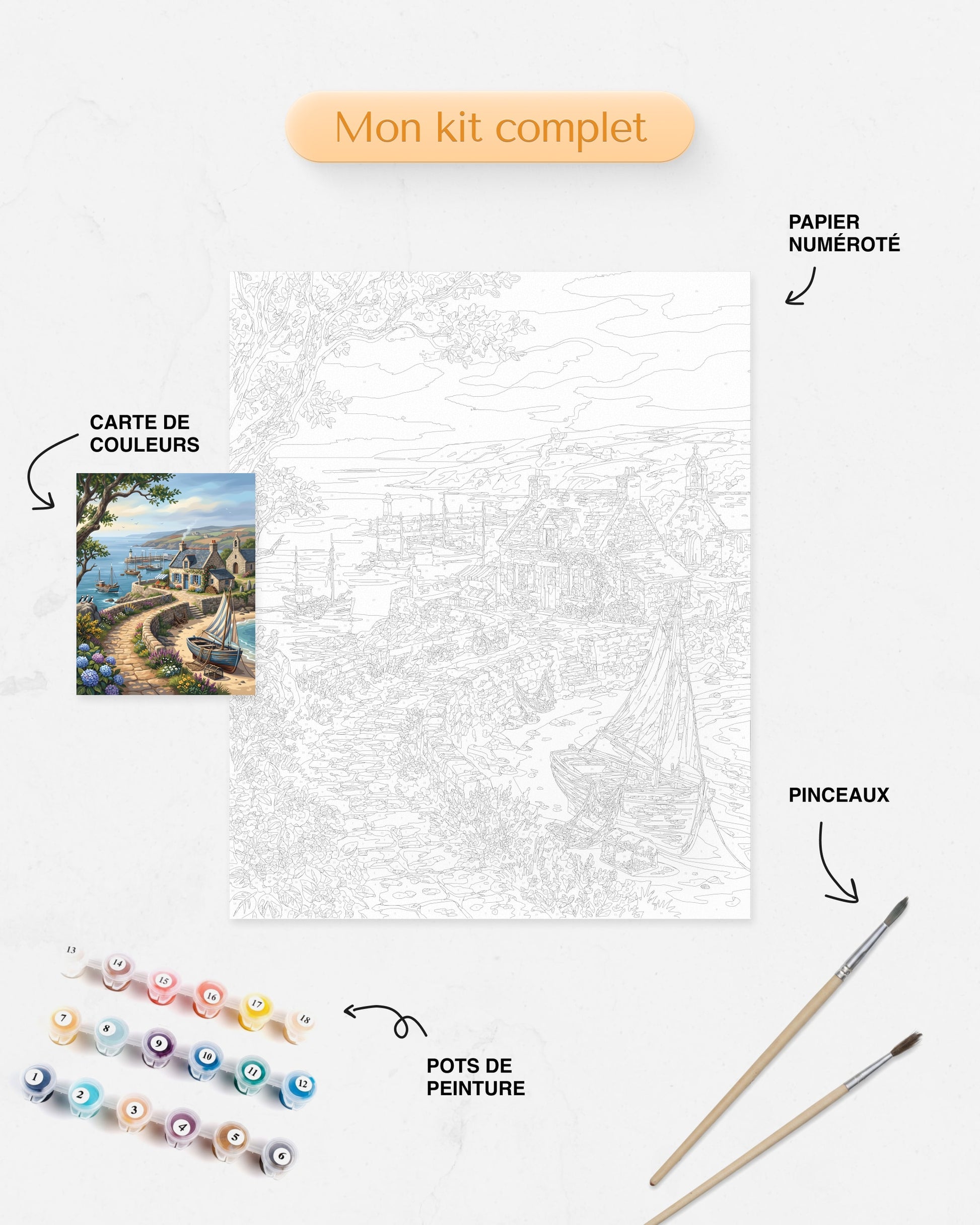 Kit Peinture par Numéros Nature - Village Côtier Breton