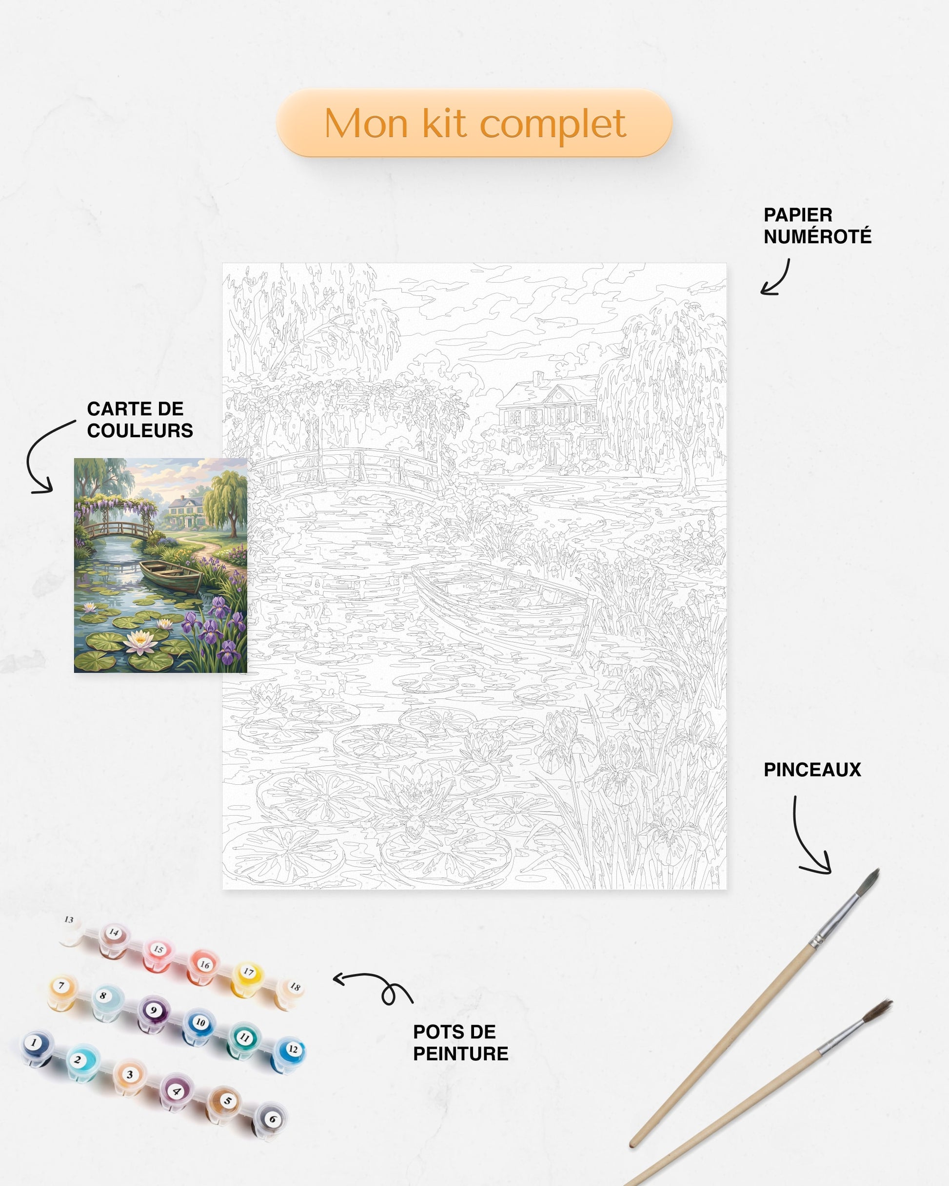 Kit Peinture par Numéros Nature - Jardins de Giverny