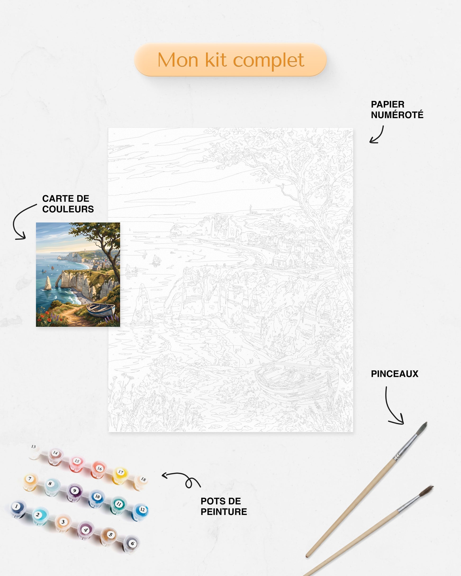 Kit Peinture par Numéros Nature - Falaises Étretat Normande