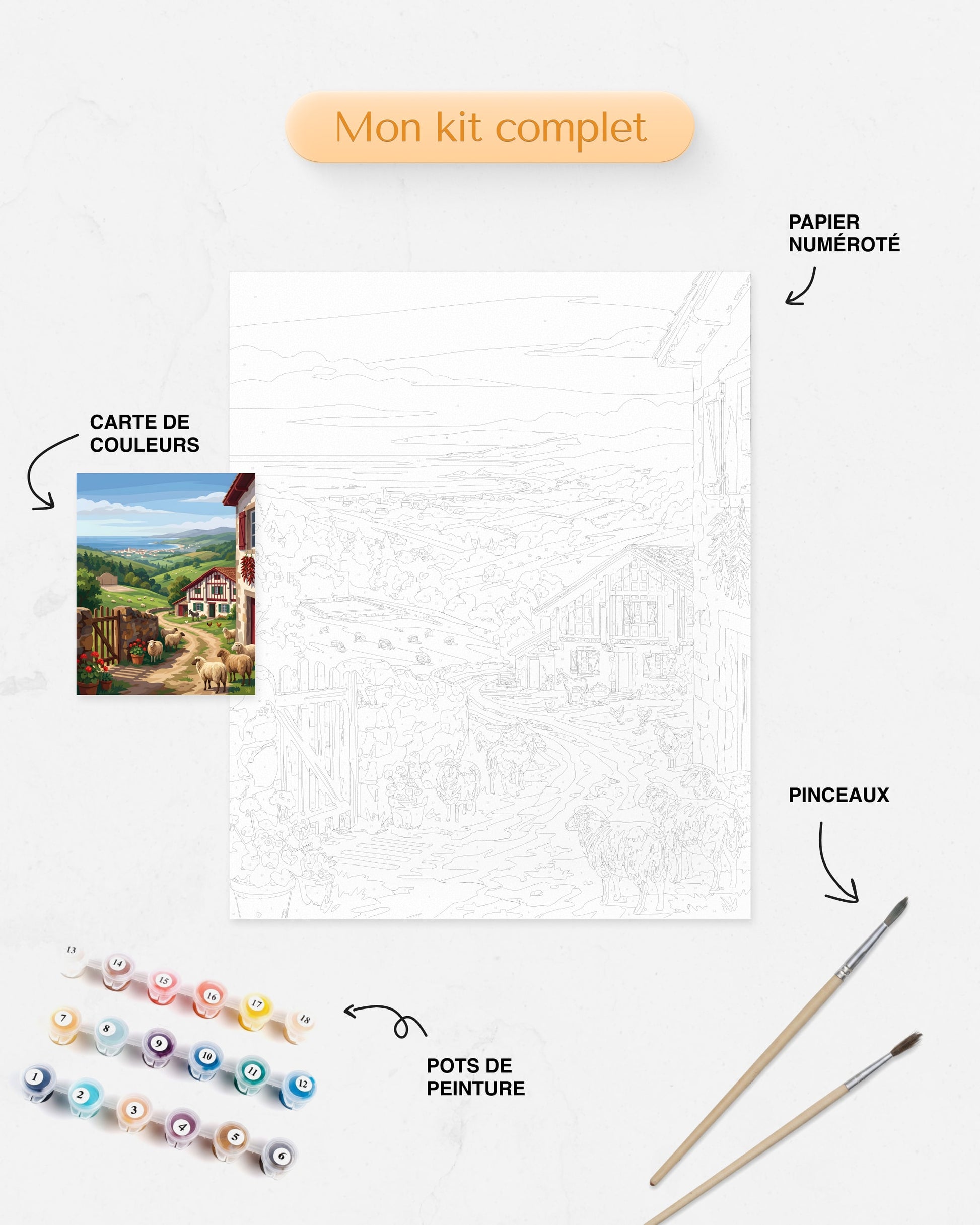 Kit Peinture par Numéros Nature - Paysage Basque Idyllique