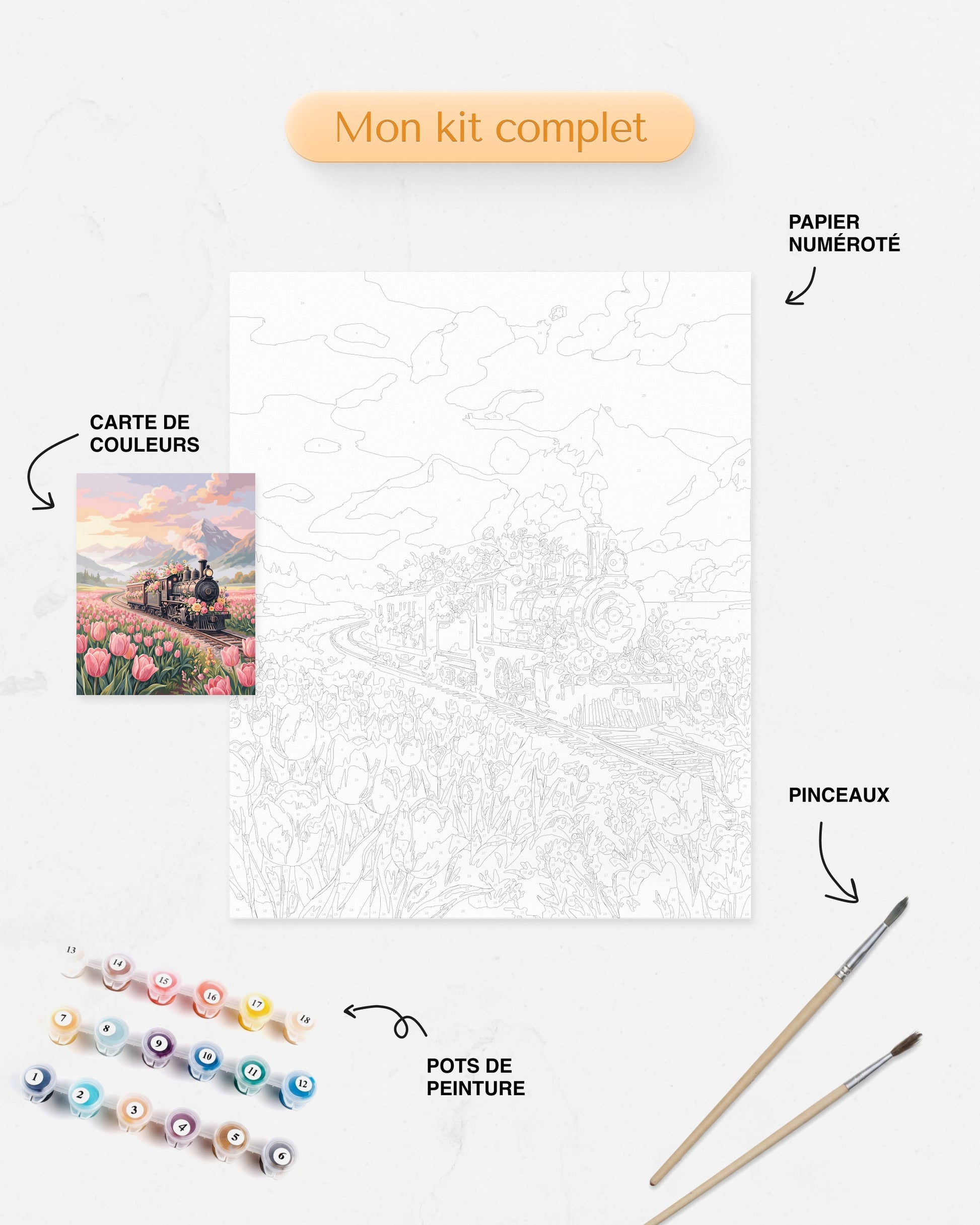 Kit Peinture par Numéros Nature - Train fleuri pastel