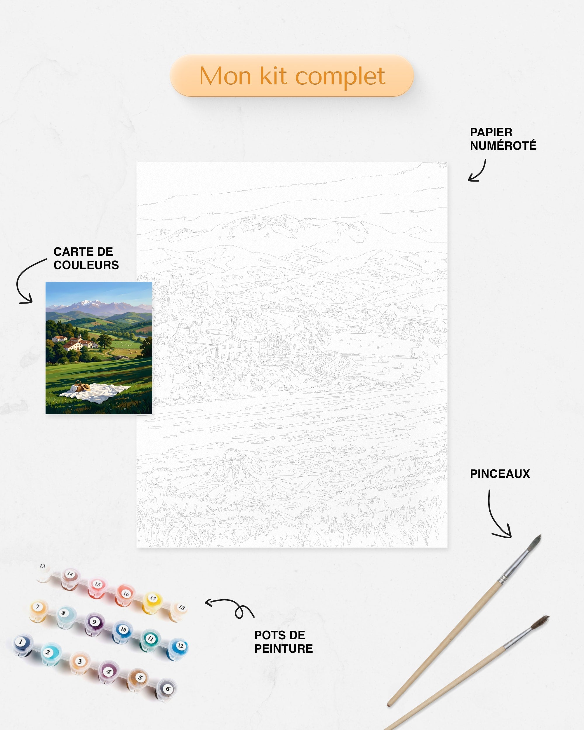 Kit Peinture par Numéros Nature - Paysage Montagneux Basque