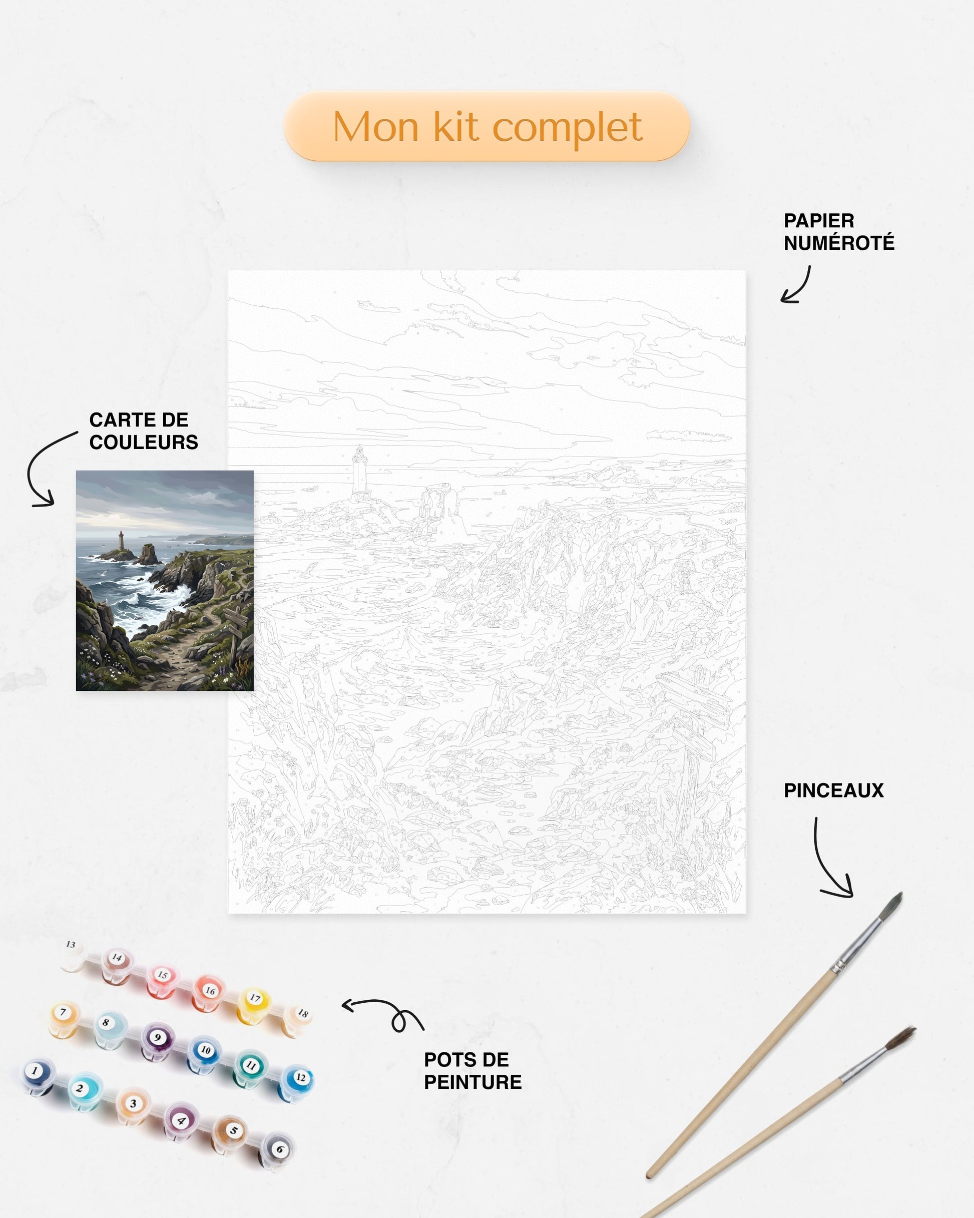 Kit Peinture par Numéros Nature - Pointe du Raz Bretonne