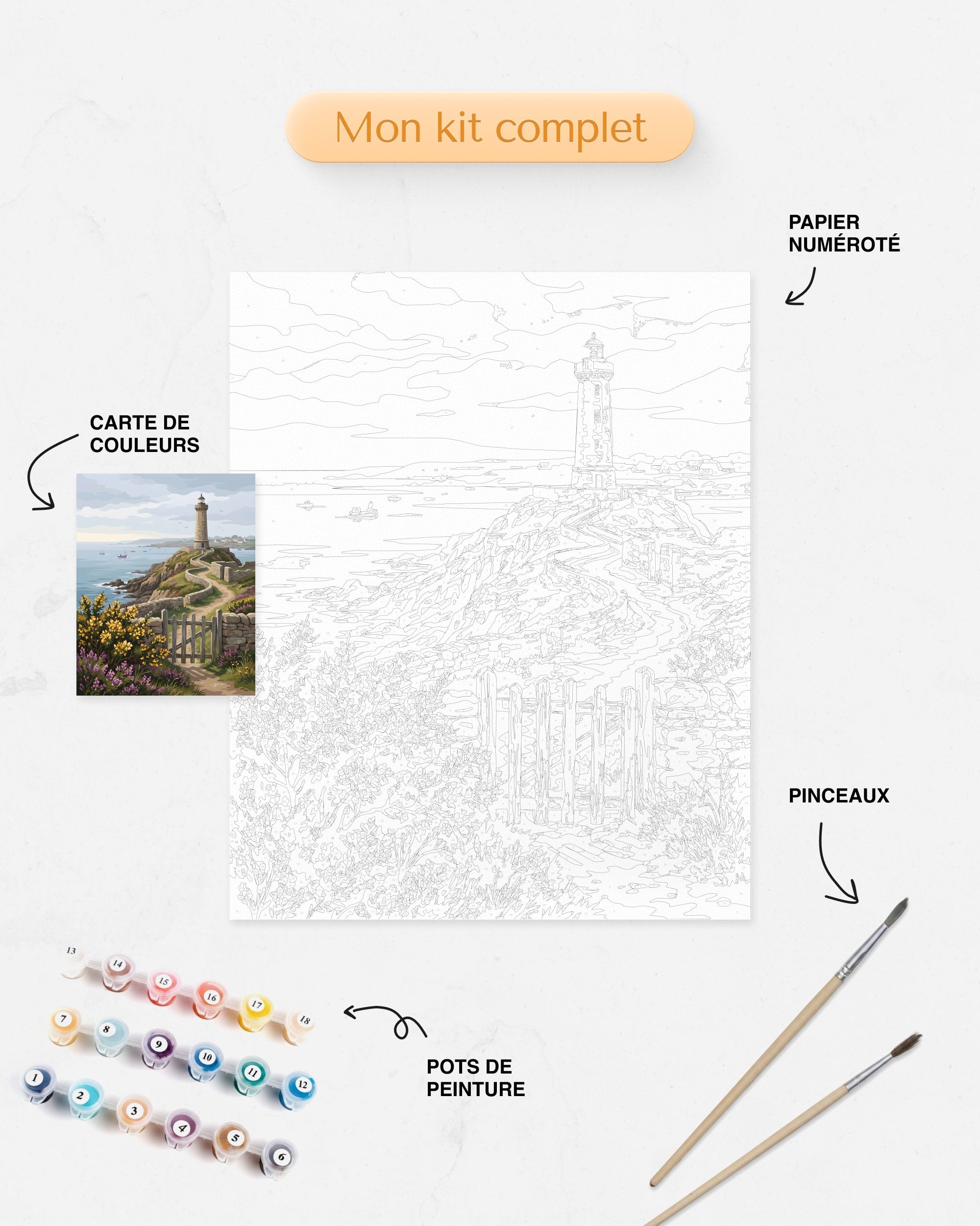 Kit Peinture par Numéros Nature - Phare Côtier Breton