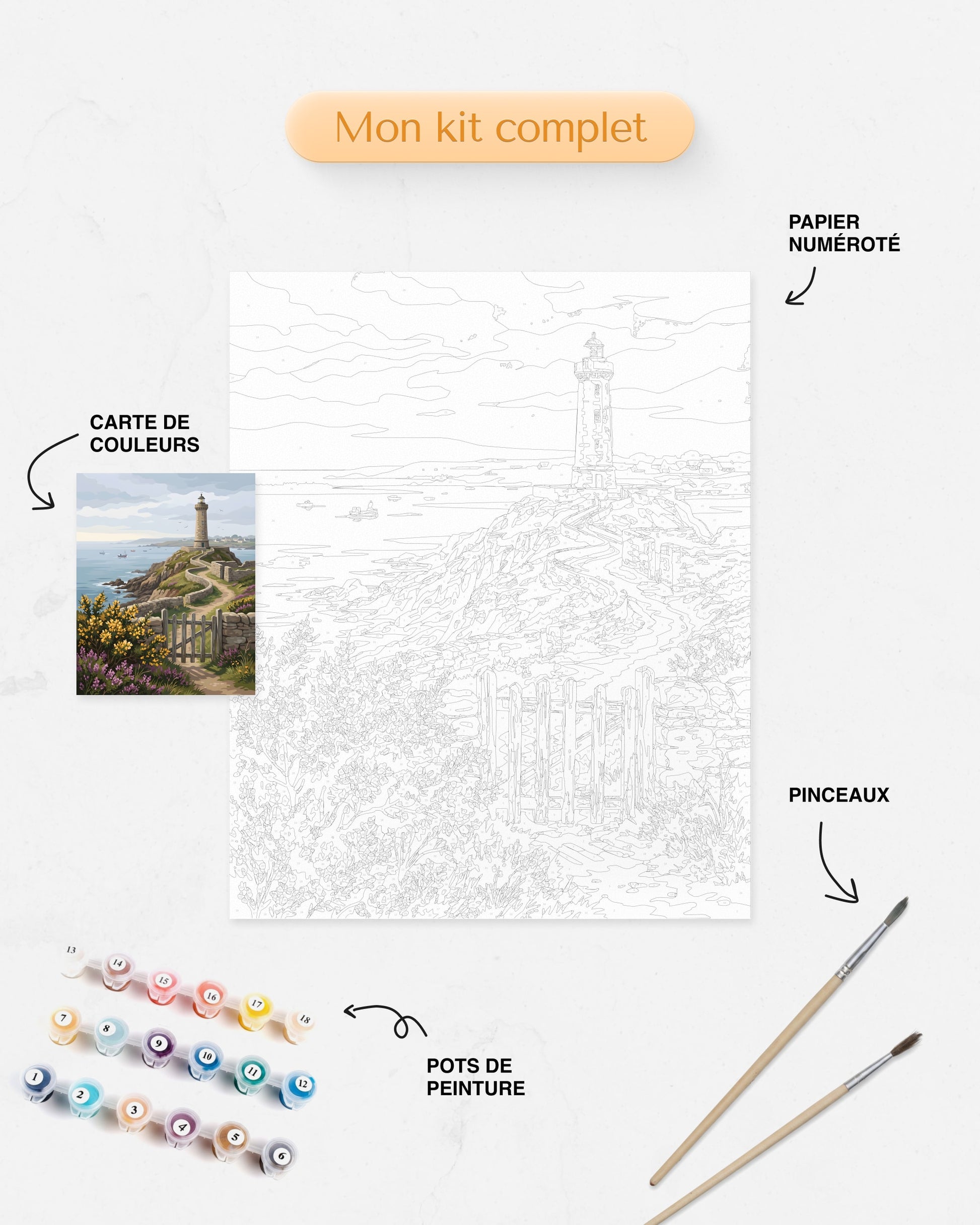 Kit Peinture par Numéros Nature - Phare Côtier Breton