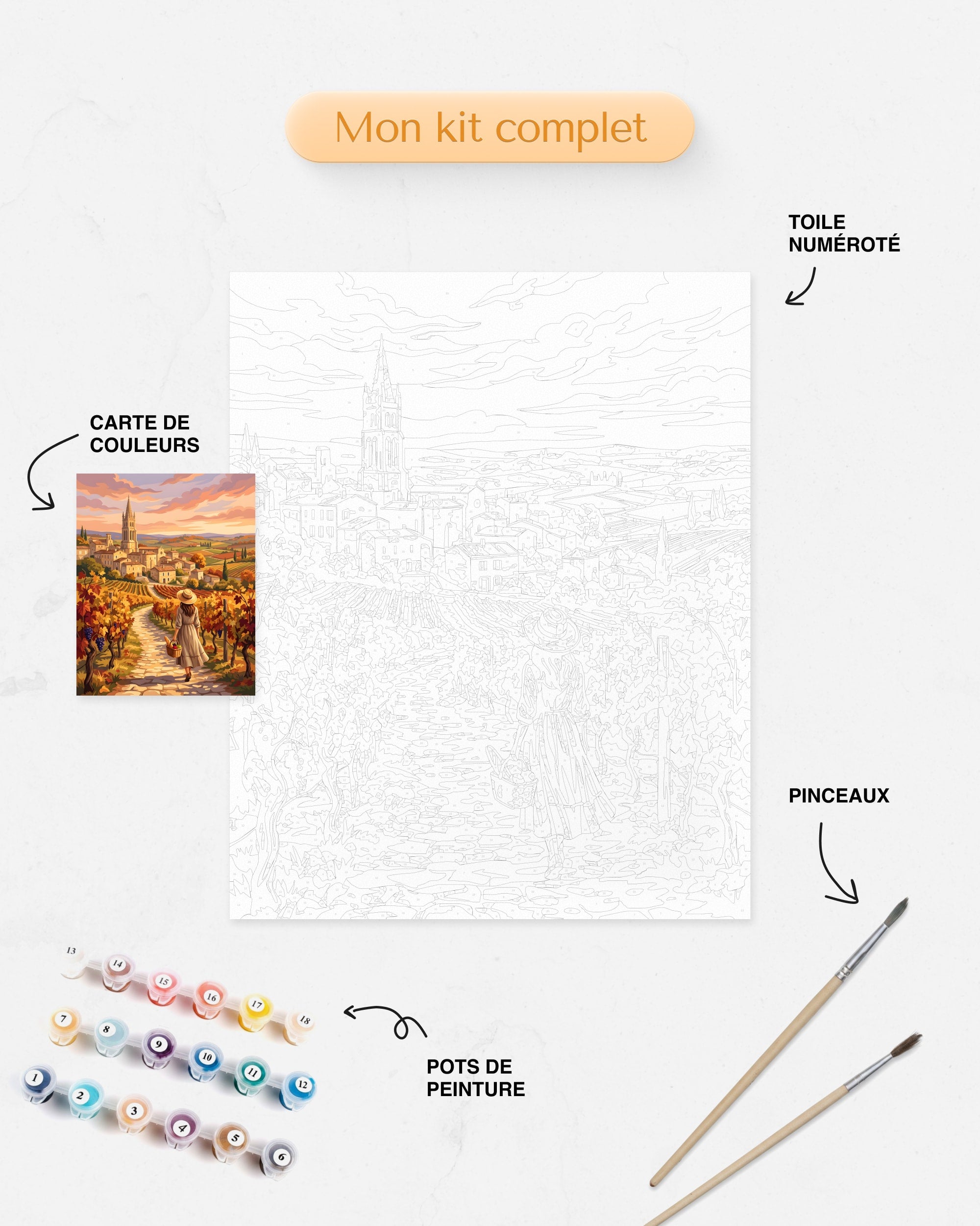 Détails du Kit complet de Peinture par Numéros Village Vignoble Français