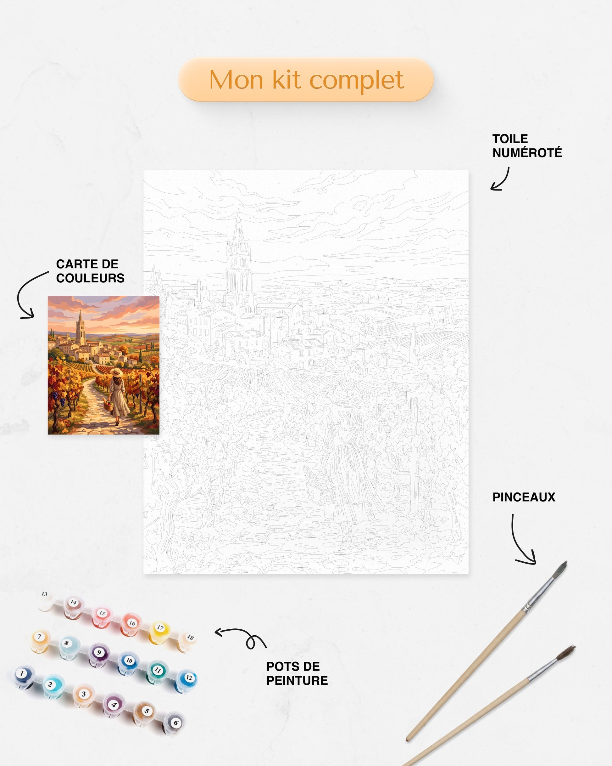 Détails du Kit complet de Peinture par Numéros Village Vignoble Français