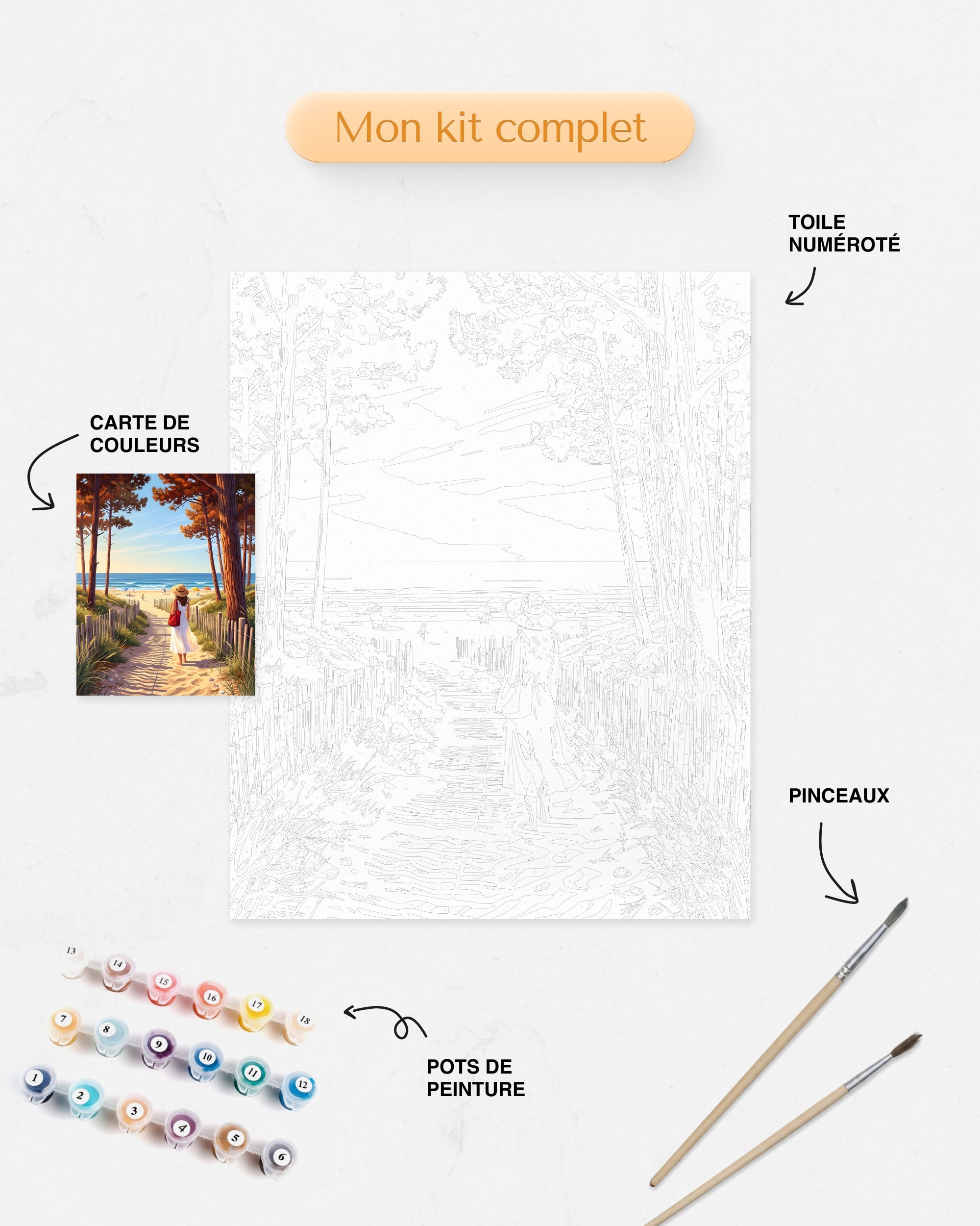 Détails du Kit complet de Peinture par Numéros Été à la Plage Océan