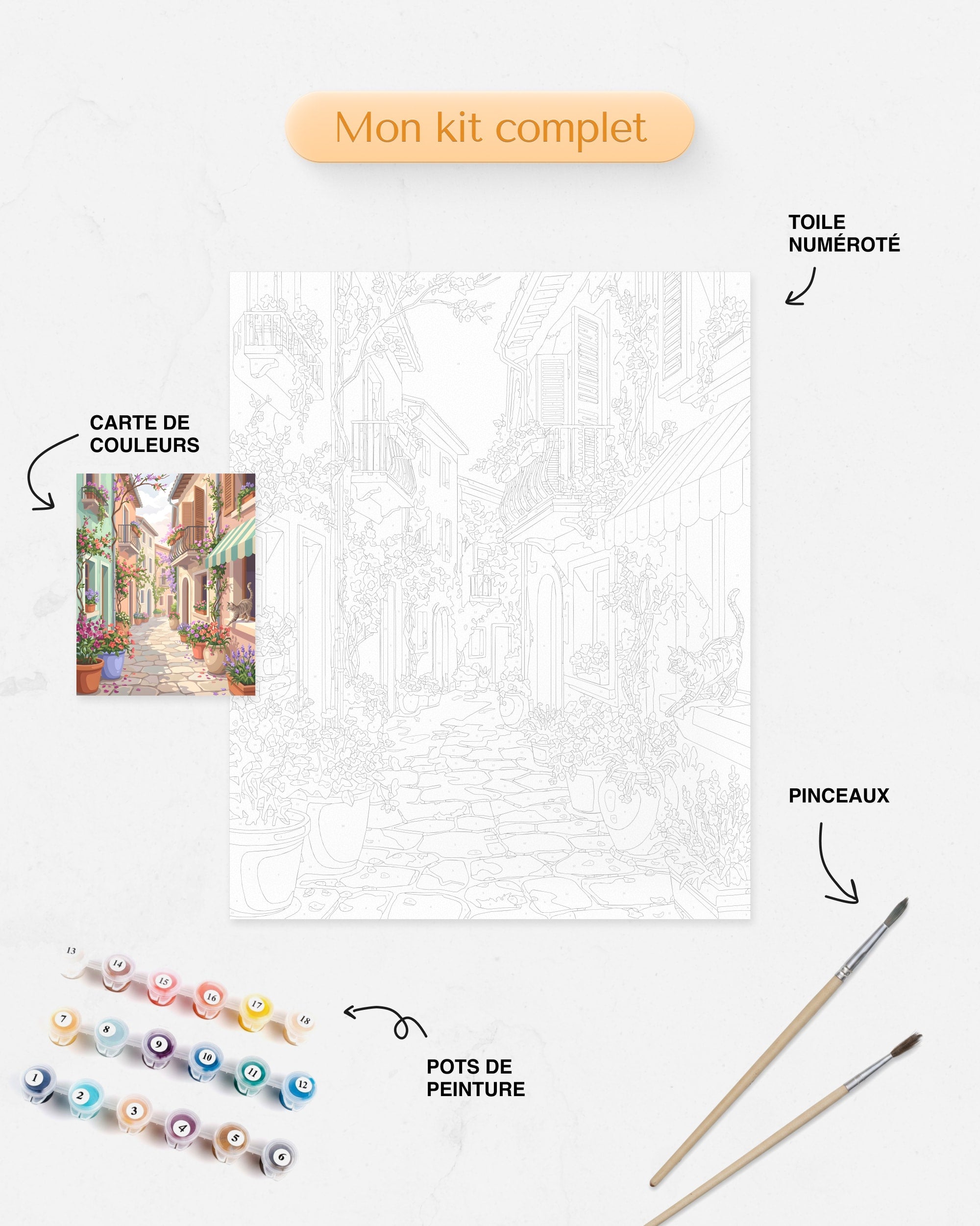 Détails du Kit complet de Peinture par Numéros Ruelle Fleurie Méditerranéenne