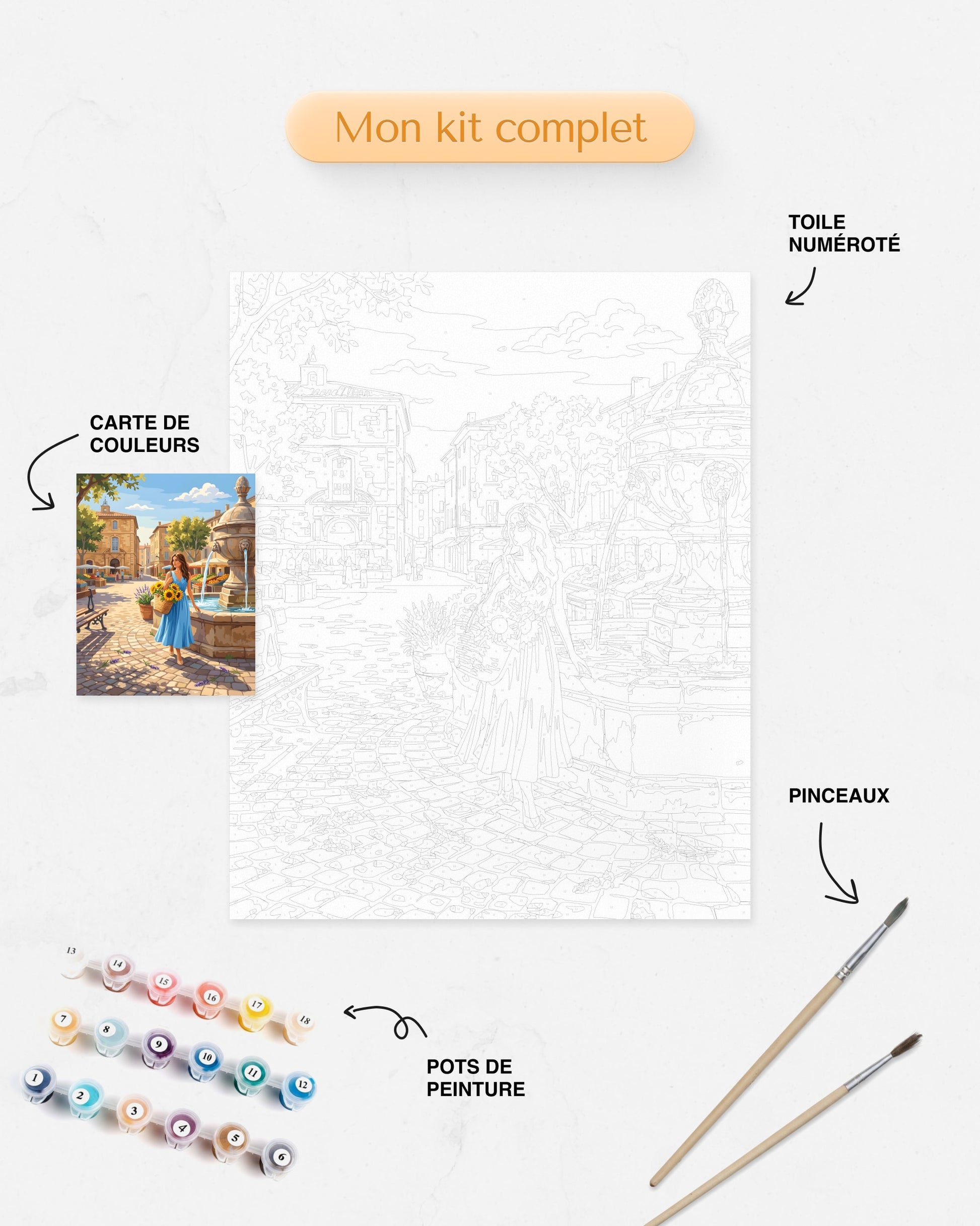 Détails du Kit complet de Peinture par Numéros Marché d’Aix-en-Provence