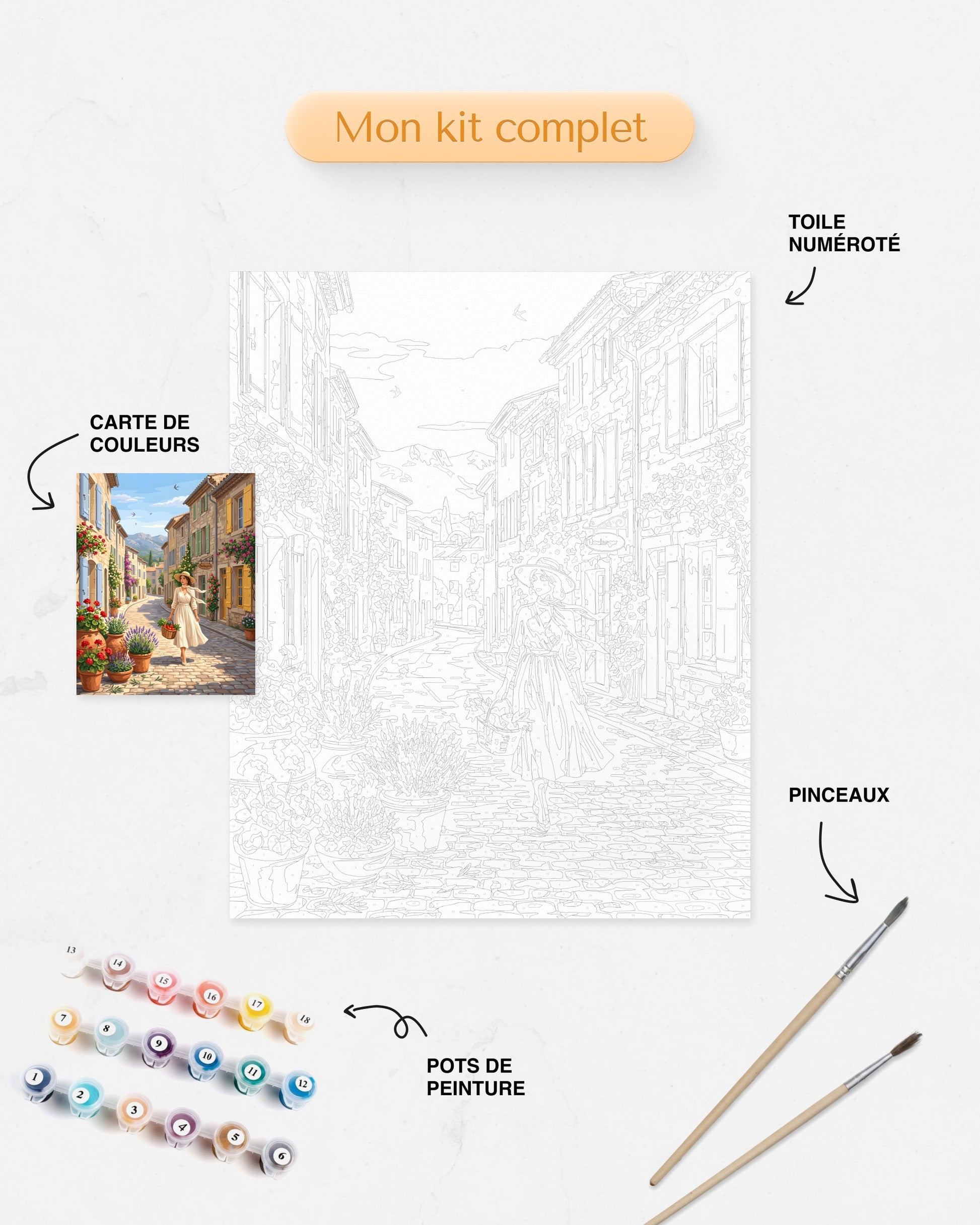 Détails du Kit complet de Peinture par Numéros Rue de Saint Rémy de Provence