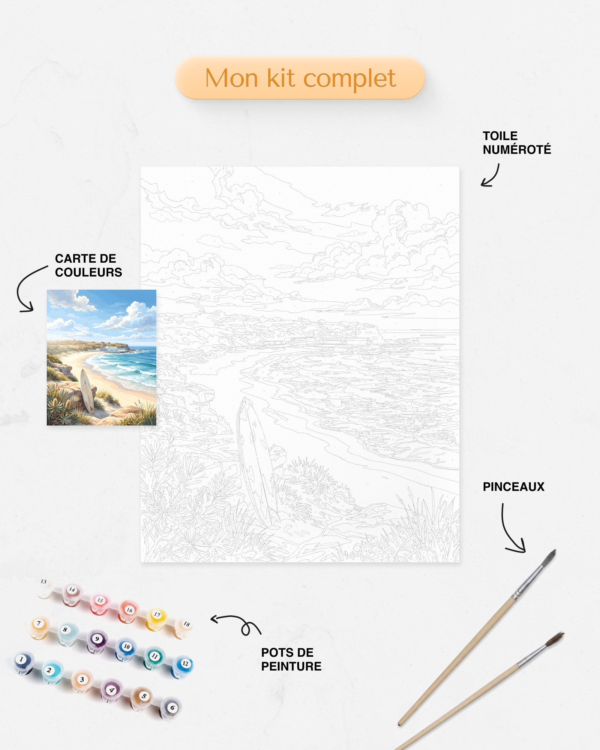 Détails du Kit complet de Peinture par Numéros Plage Australienne Surf
