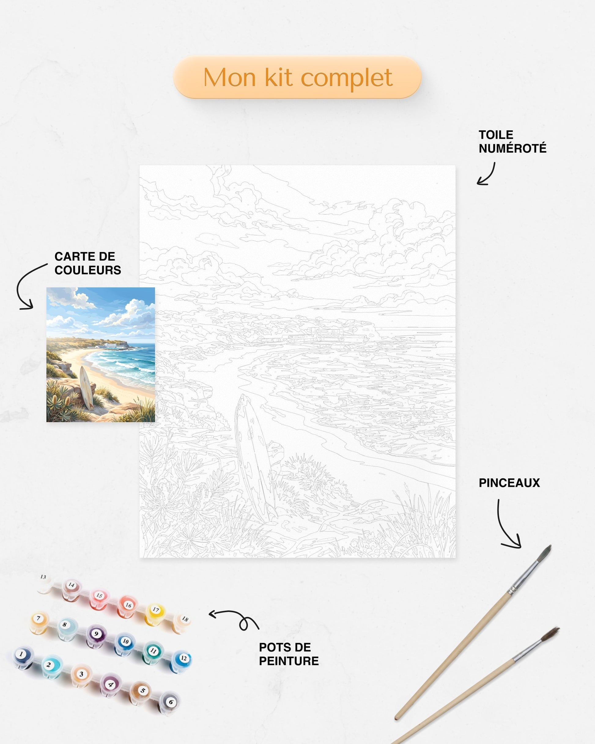 Détails du Kit complet de Peinture par Numéros Plage Australienne Surf