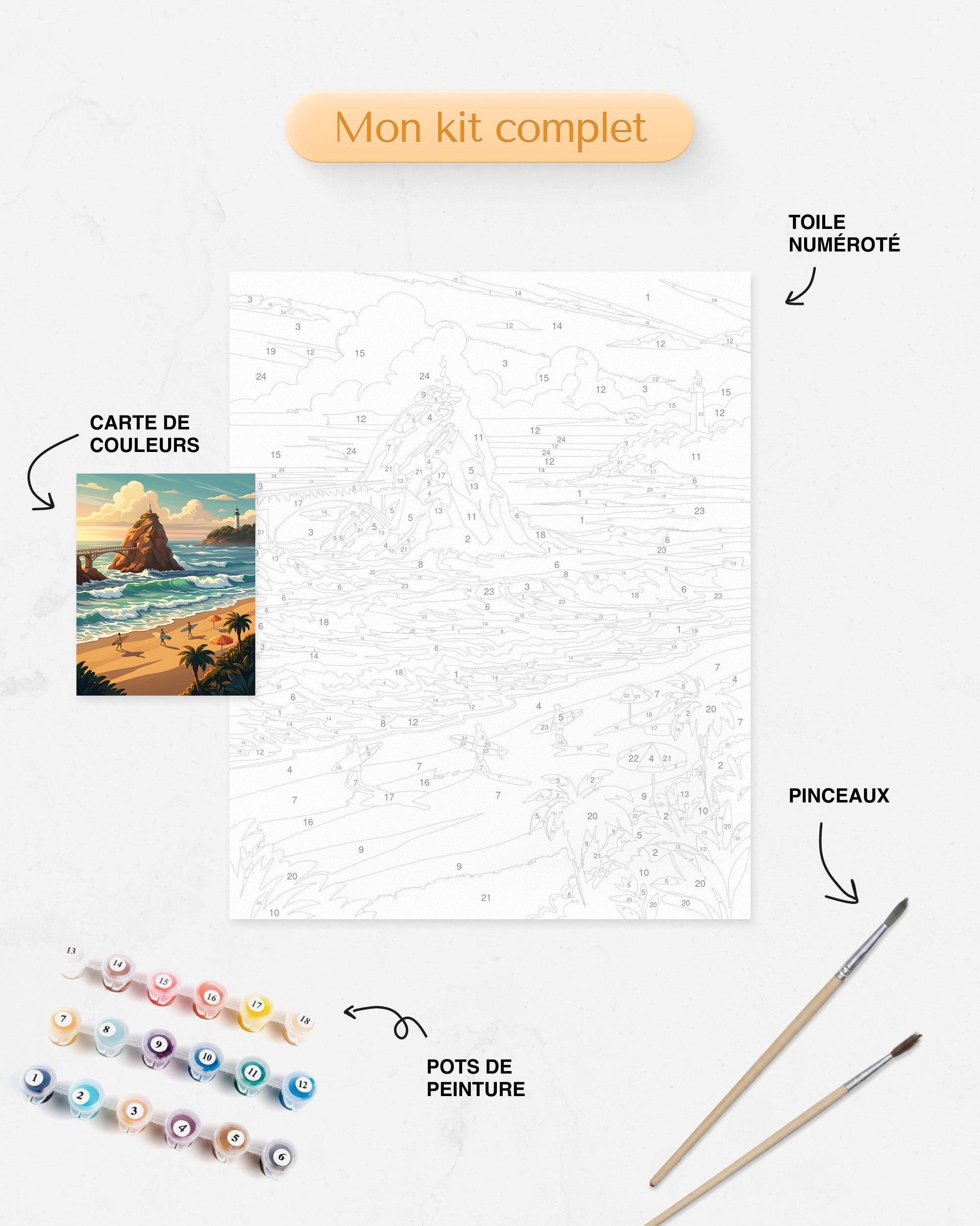 Détails du Kit complet de Peinture par Numéros - Couché de soleil à Biarritz