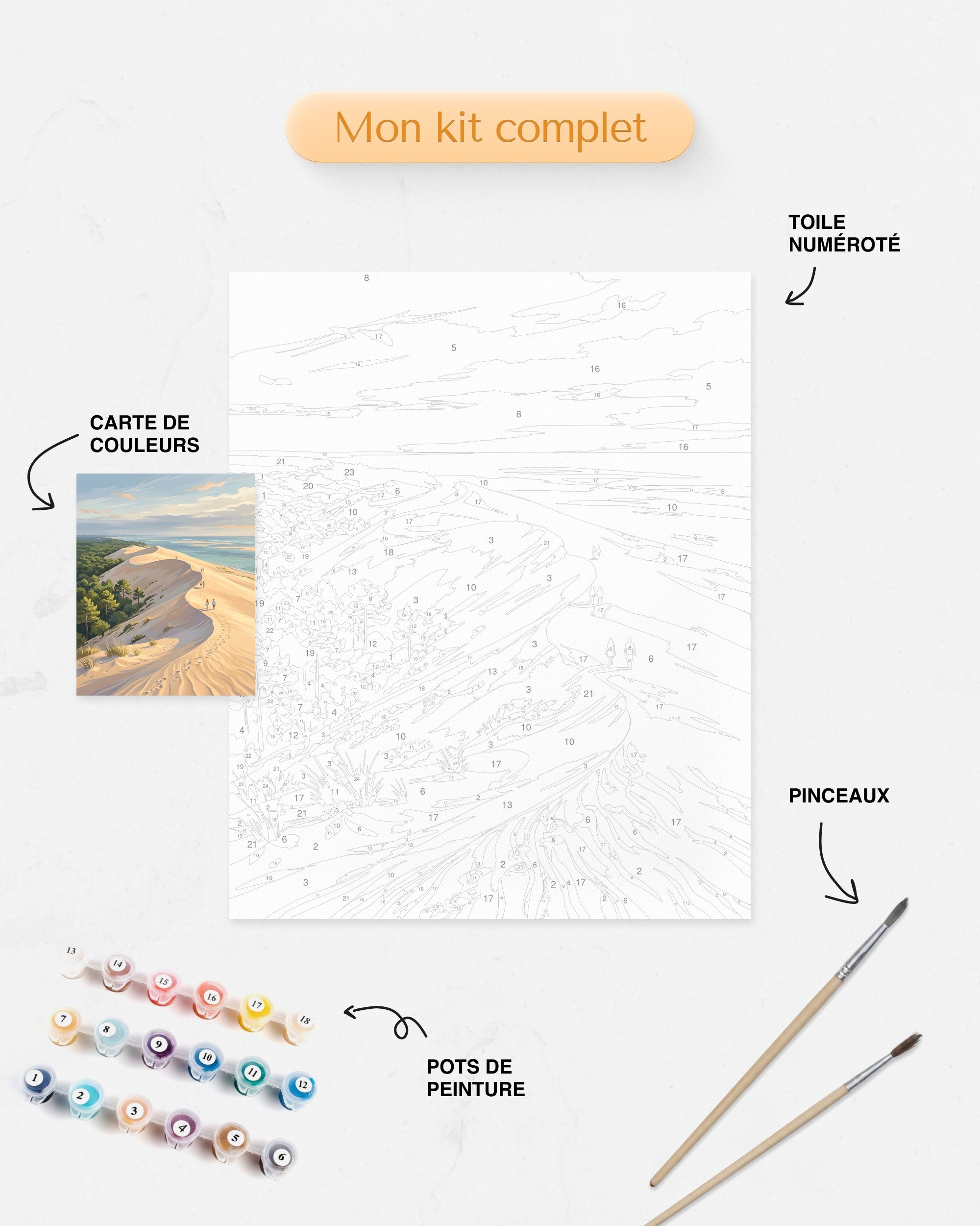 Détails du Kit complet de Peinture par Numéros - Dune du Pilat