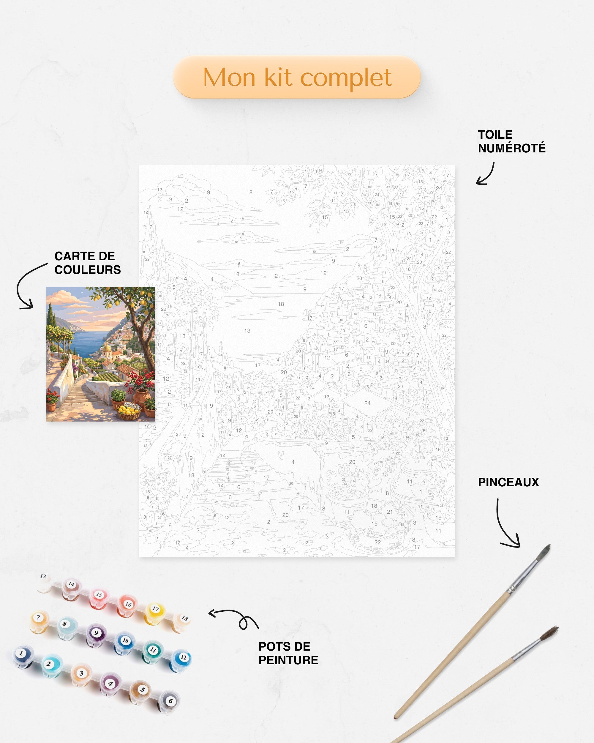 Détails du Kit complet de Peinture par Numéros - Été à Amalfi