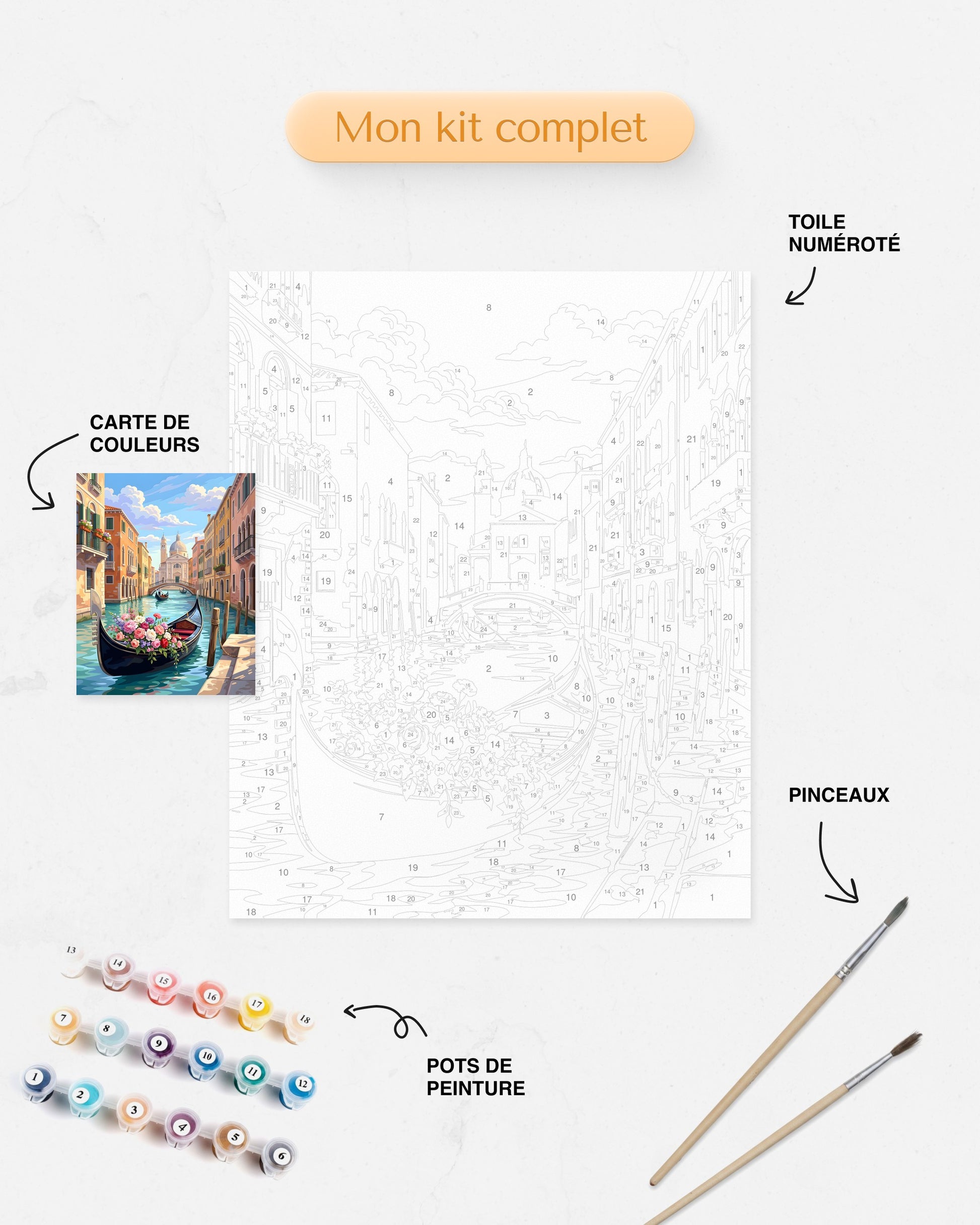 Détails du Kit complet de Peinture par Numéros - Gondole fleurie à Venise