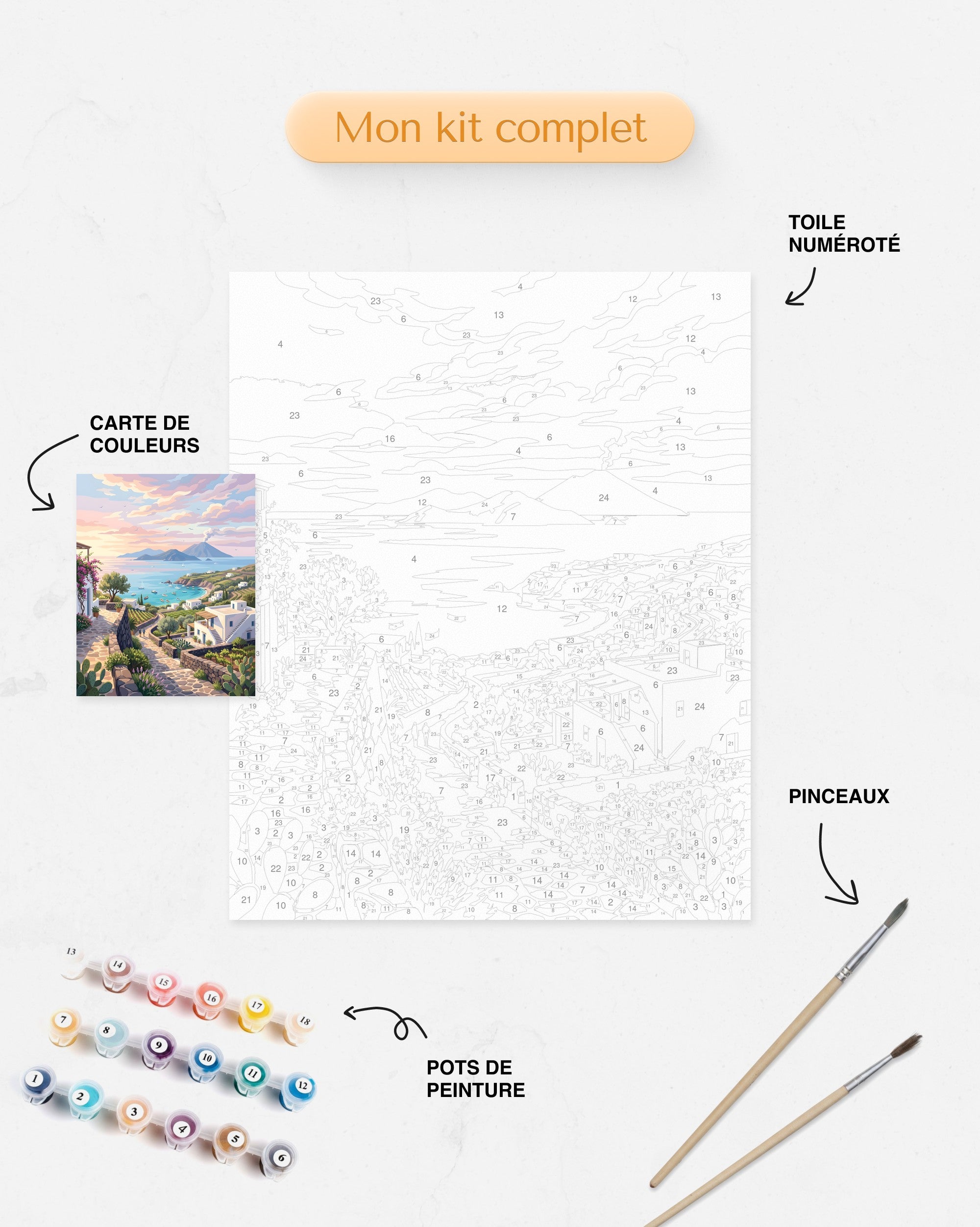 Détails du Kit complet de Peinture par Numéros - Les Îles Éoliennes Siciliennes