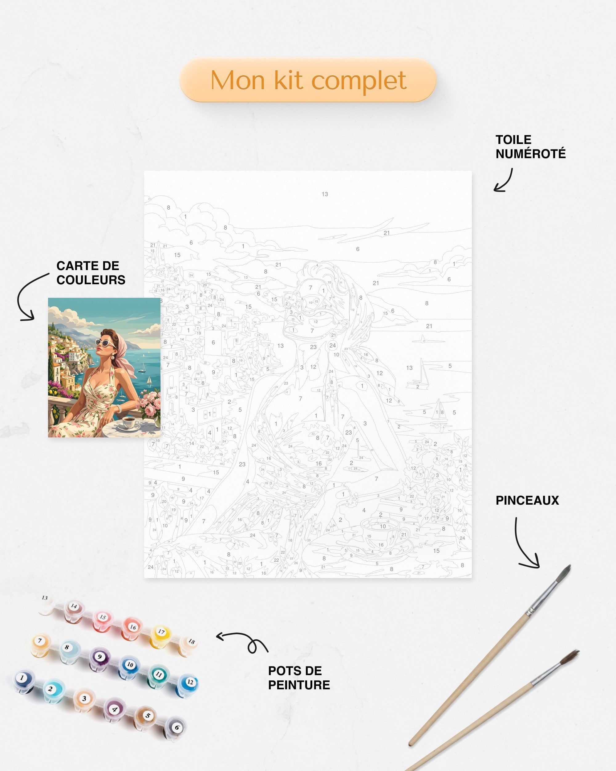 Détails du Kit complet de Peinture par Numéros - Pause à Amalfi