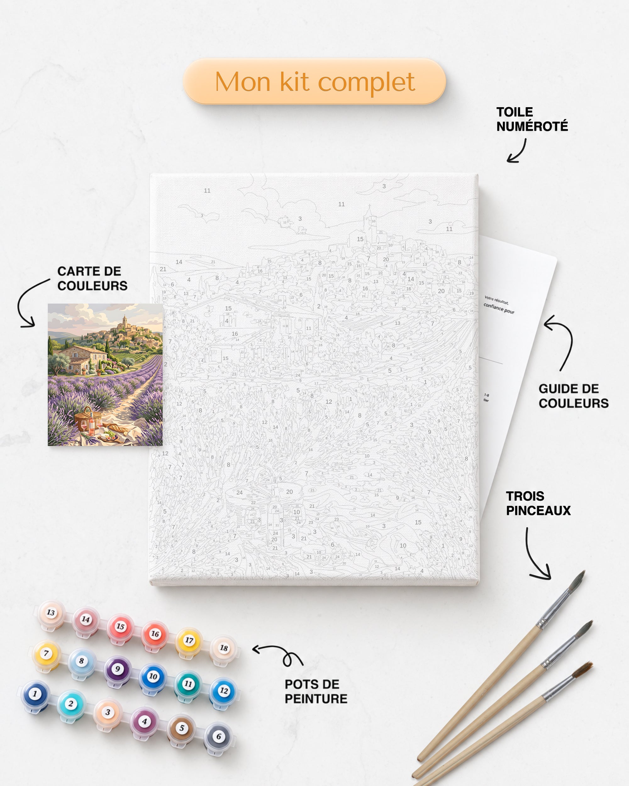 Détails du Kit complet de Peinture par Numéros - Pique Nique Provençal