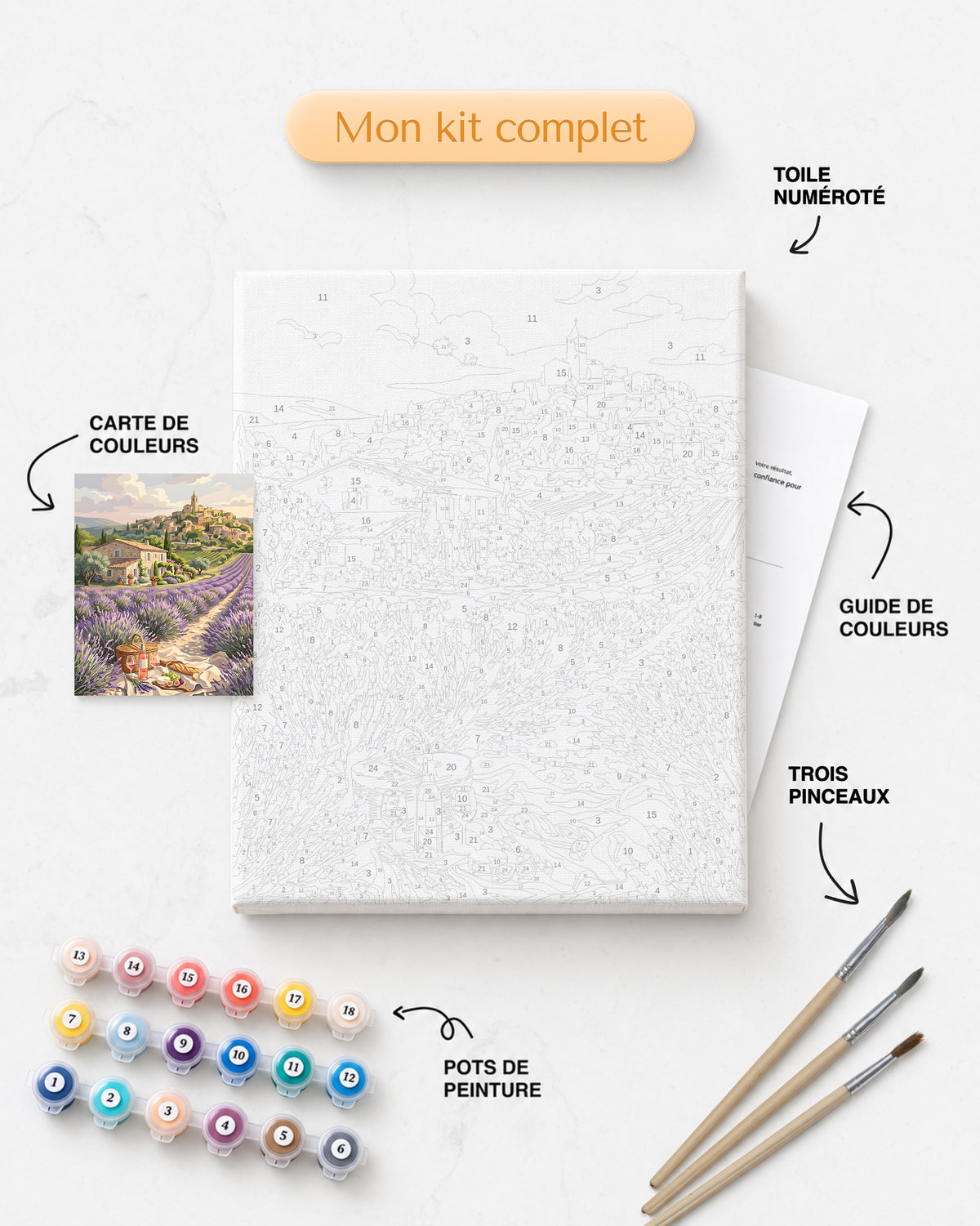 Détails du Kit complet de Peinture par Numéros - Pique Nique Provençal