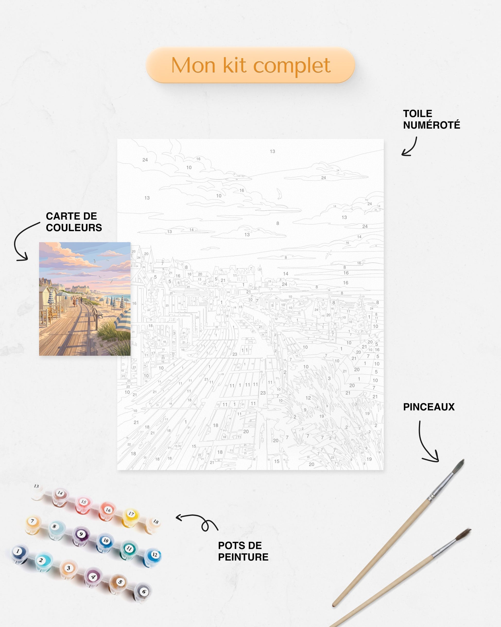 Détails du Kit complet de Peinture par Numéros - Promenade à Deauville